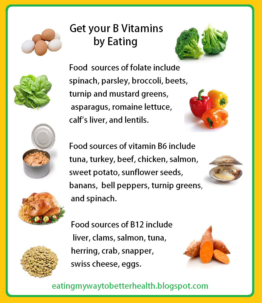 Eating My Way To Better Health: Vitamin B Food Chart