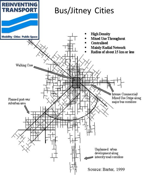 Transportbased City Types and their Trajectories