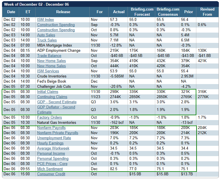 Jesse's Café Américain SP 500 and NDX Futures Daily Charts Stocks