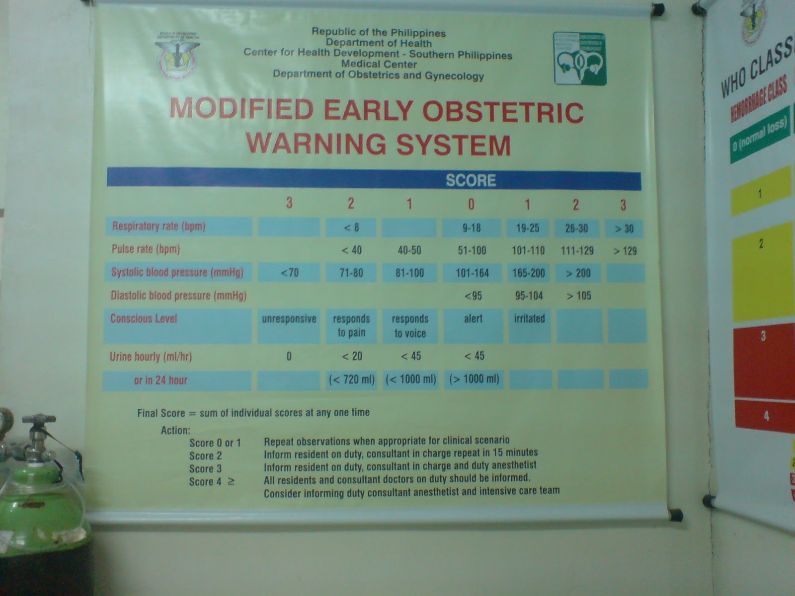 Societal Problems Modified Early Obstetric Warning System