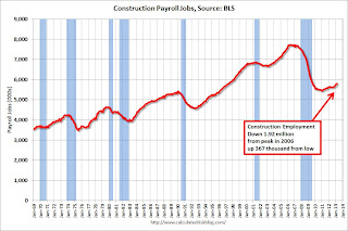 Construction Employment