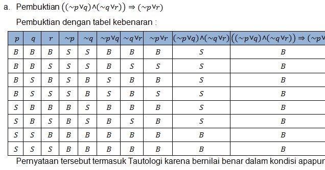 Tabel Kebenaran: Pengertian, Contoh, dan Fungsi dalam Logika Matematika