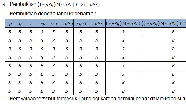 Tabel Kebenaran: Pengertian, Contoh, dan Fungsi dalam Logika Matematika