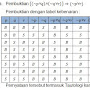 Tabel Kebenaran: Pengertian, Contoh, dan Fungsi dalam Logika Matematika