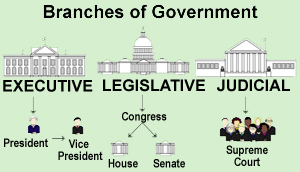 three government arms