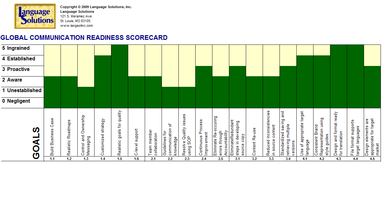 Metrics for Multilingual Communications: How your LSP can move you up ...