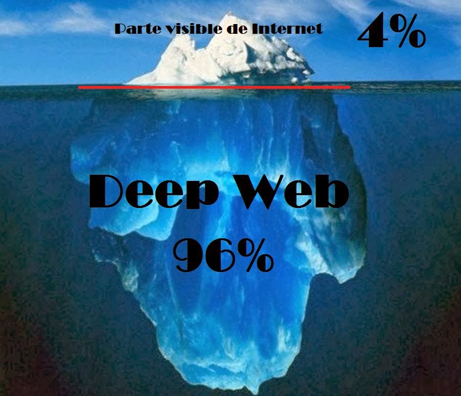 Deep Web Search Engines 2024