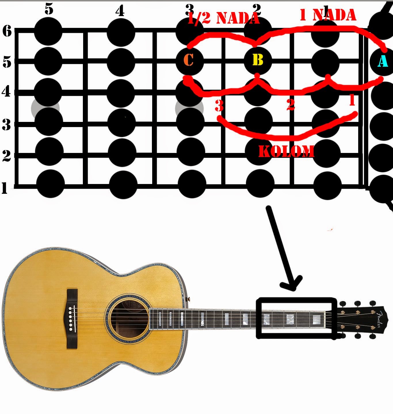 Belajar Mudah Menghafal Chord bagian 1 (belajar gitar