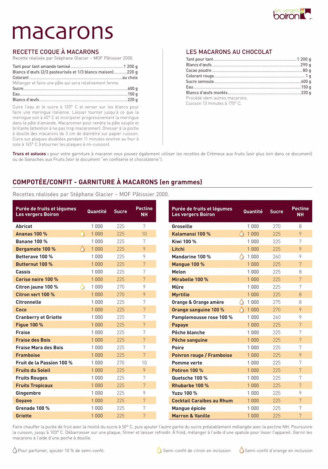 Boiron Recipes Pate Fruit Dandk Organizer