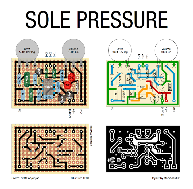 Perf and PCB Effects Layouts HAO Sole Pressure