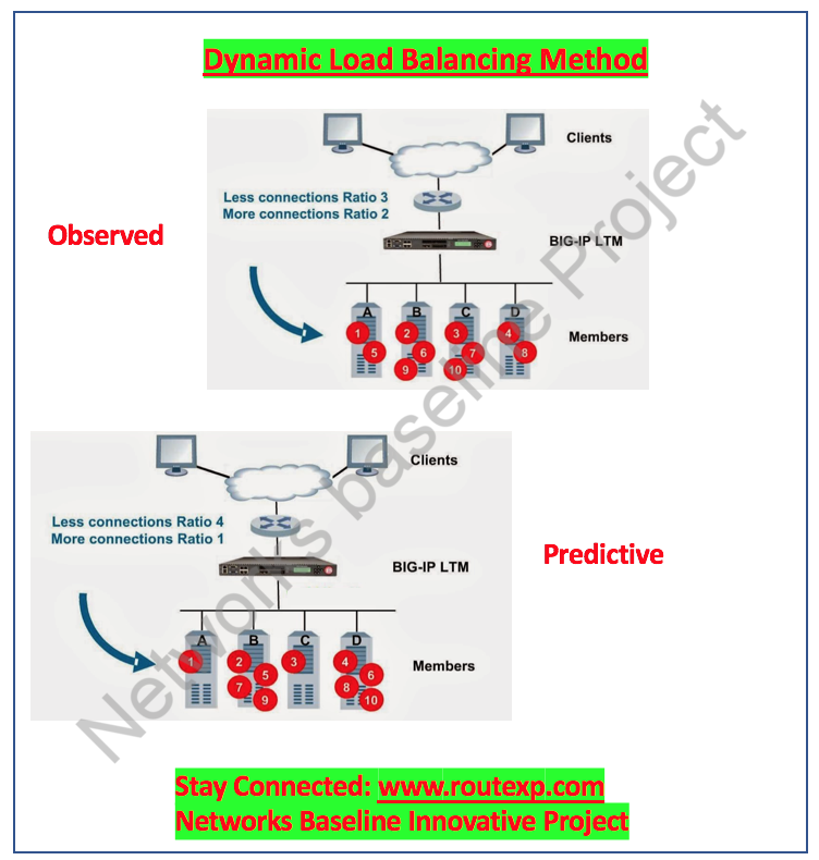 Basics about Static and Dynamic Load Balancing Methods - Route XP