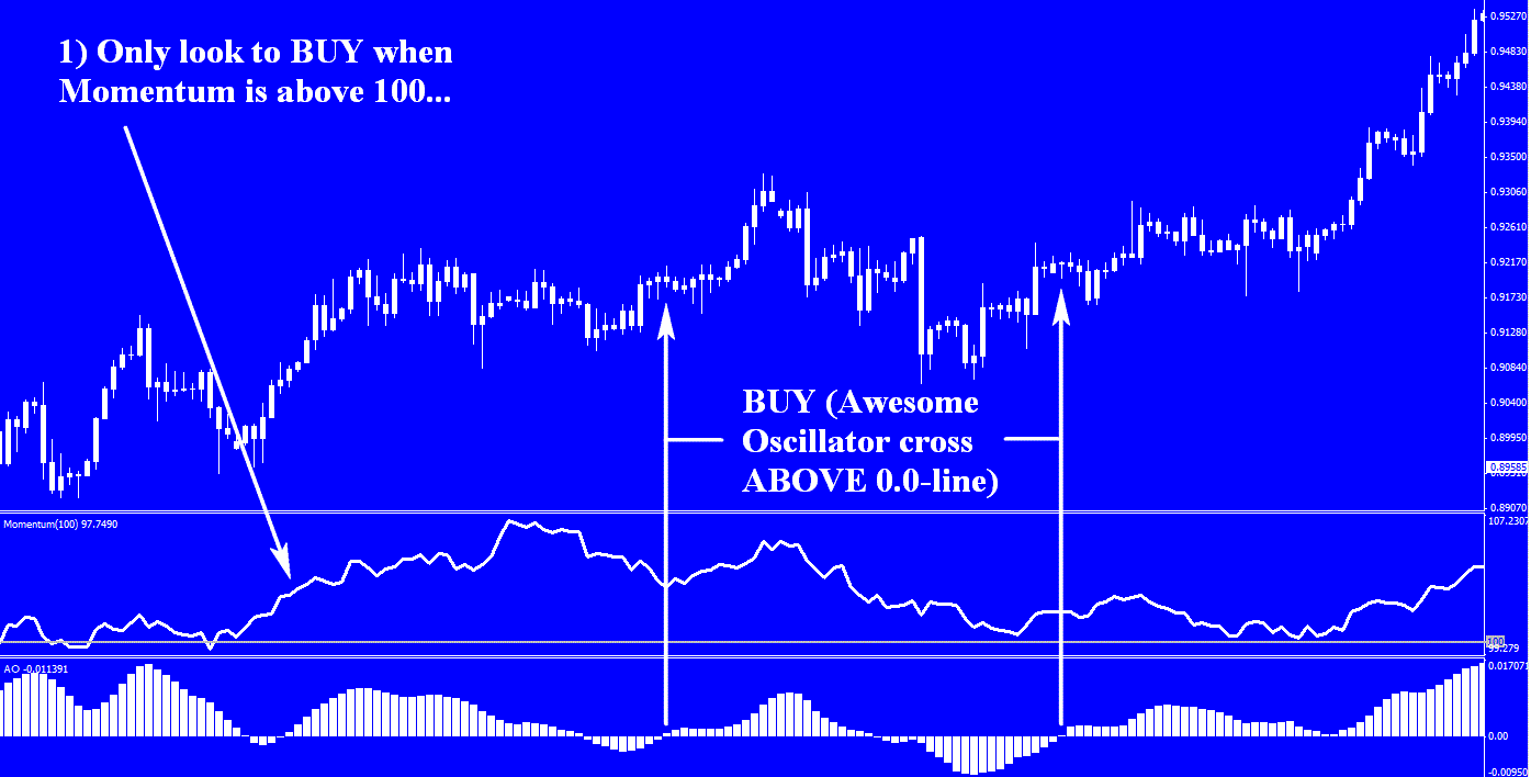 Awesome momentum daily trading system