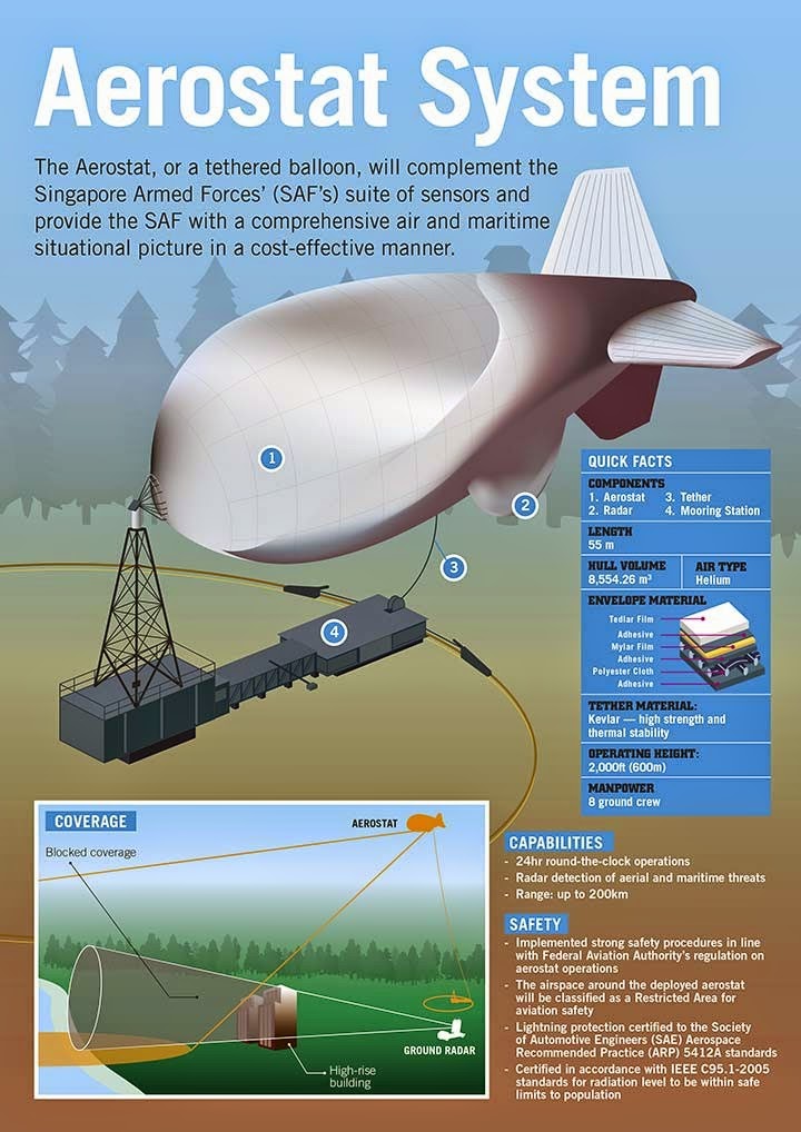 Police Radar Jammer >> If Only Singaporeans Stopped to Think: Aerostat: Singapore ... Police Radar Jammer >> If Only Singaporeans Stopped to Think: Aerostat: Singapore ...
