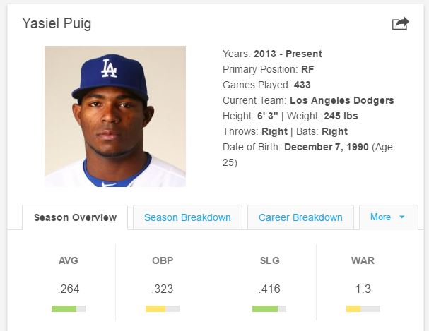 yasiel puig height and weight