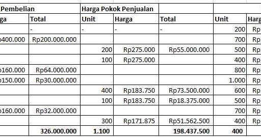 Contoh Soal Fifo Lifo Average Dan Jawabannya Doc