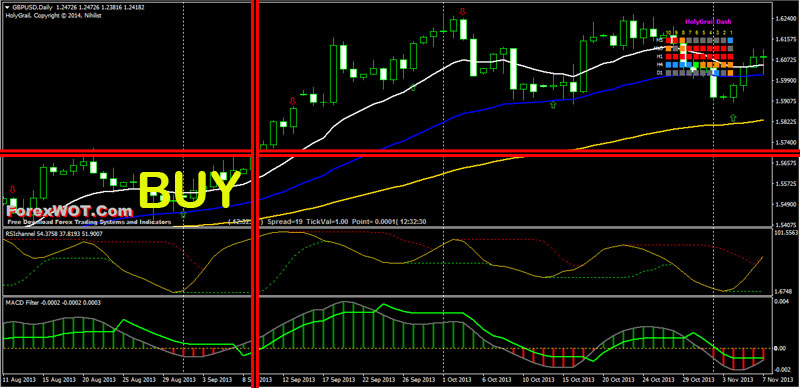 Forex-RSI-Channel-BUY