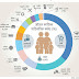 Nepal's Fifth Household Budget Survey 
