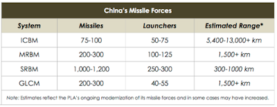 china’s military capabilities part 1