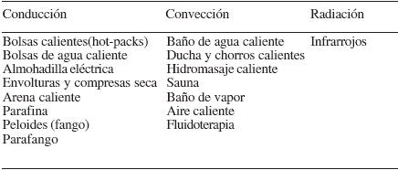 Todo Sobre El Ultrasonido Terapeutico Aplicaciones Indicaciones Y Contraindicaciones Indicaciones Y Contraindicaciones Del Ultrasonido En Estetica