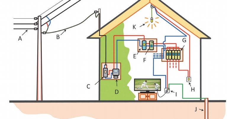 Electronic Circuits Free: Home Electric Circuits