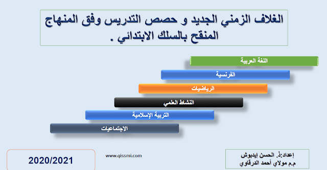 الغلاف الزمني للمستويين الخامس و السادس ابتدائي 2020