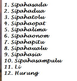 BULAN Bahasa Batak