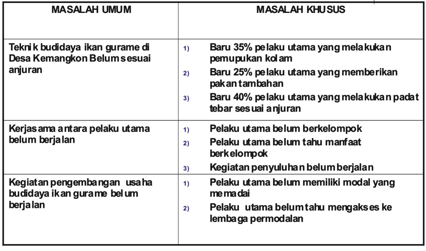 PENETAPAN MASALAH DAN PENETAPAN TUJUAN Lalaukan