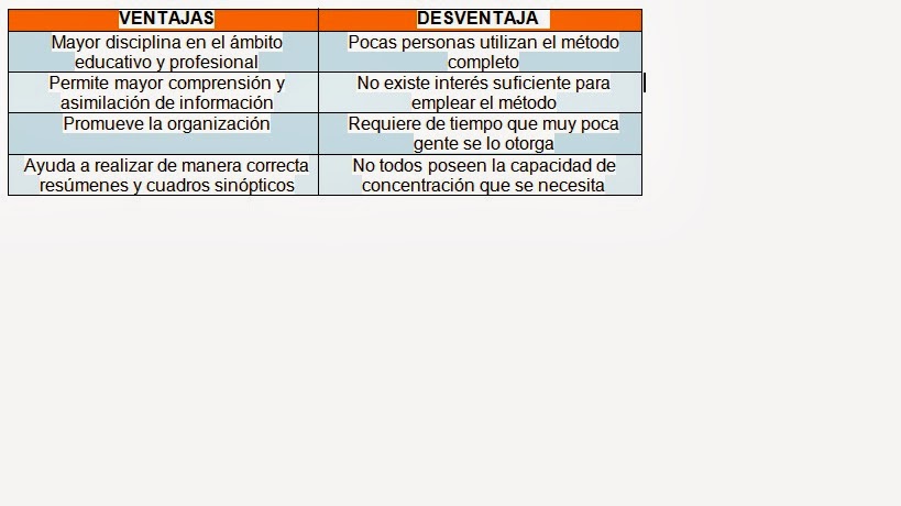 Proyeccion De Robinson Ventajas Y Desventajas virtualproject303.blogspot.com