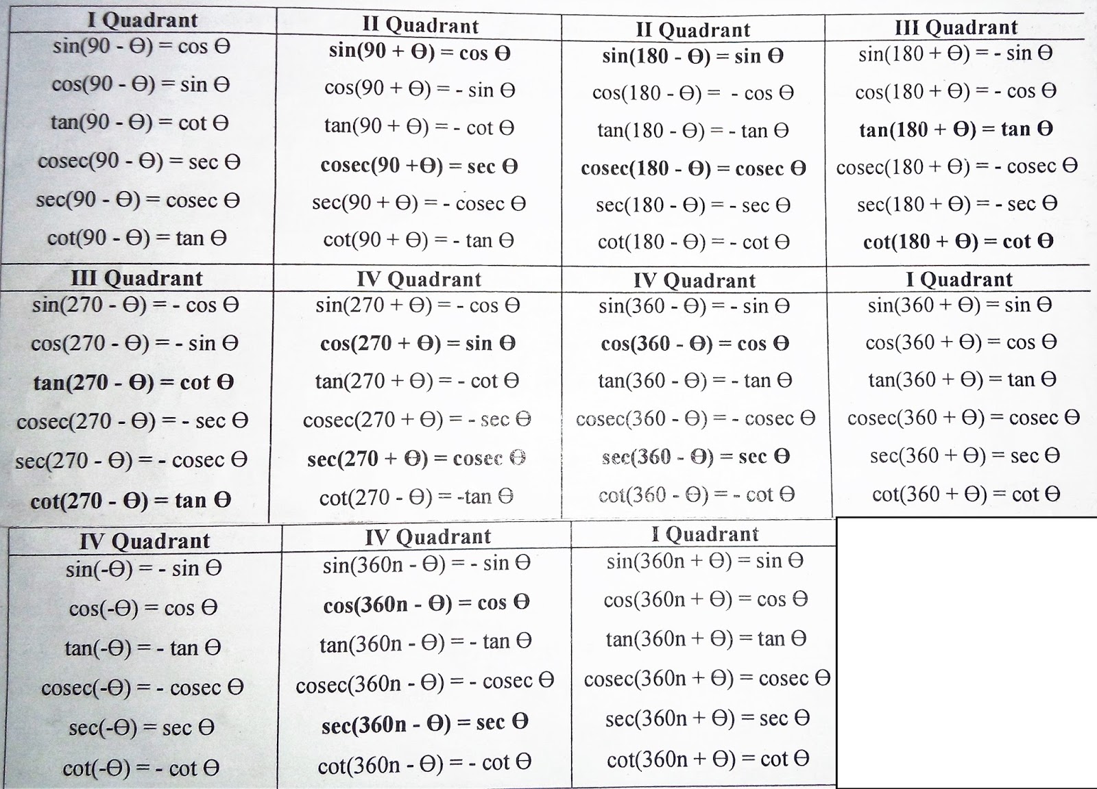 all-formulas-of-trigonometry-images-and-photos-finder