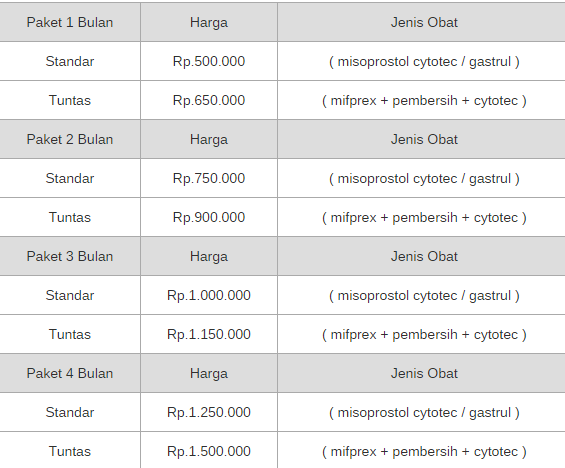 Harga Cytotec Untuk Aborsi