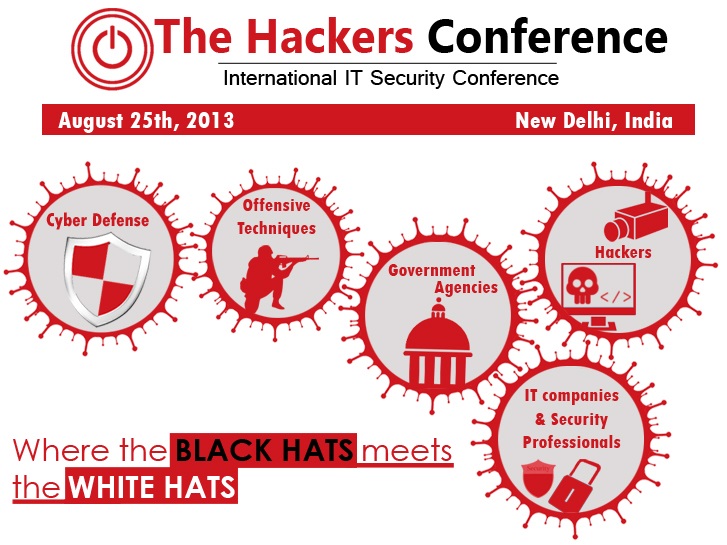 CALL FOR PAPERS - The Hackers Conference 2013
