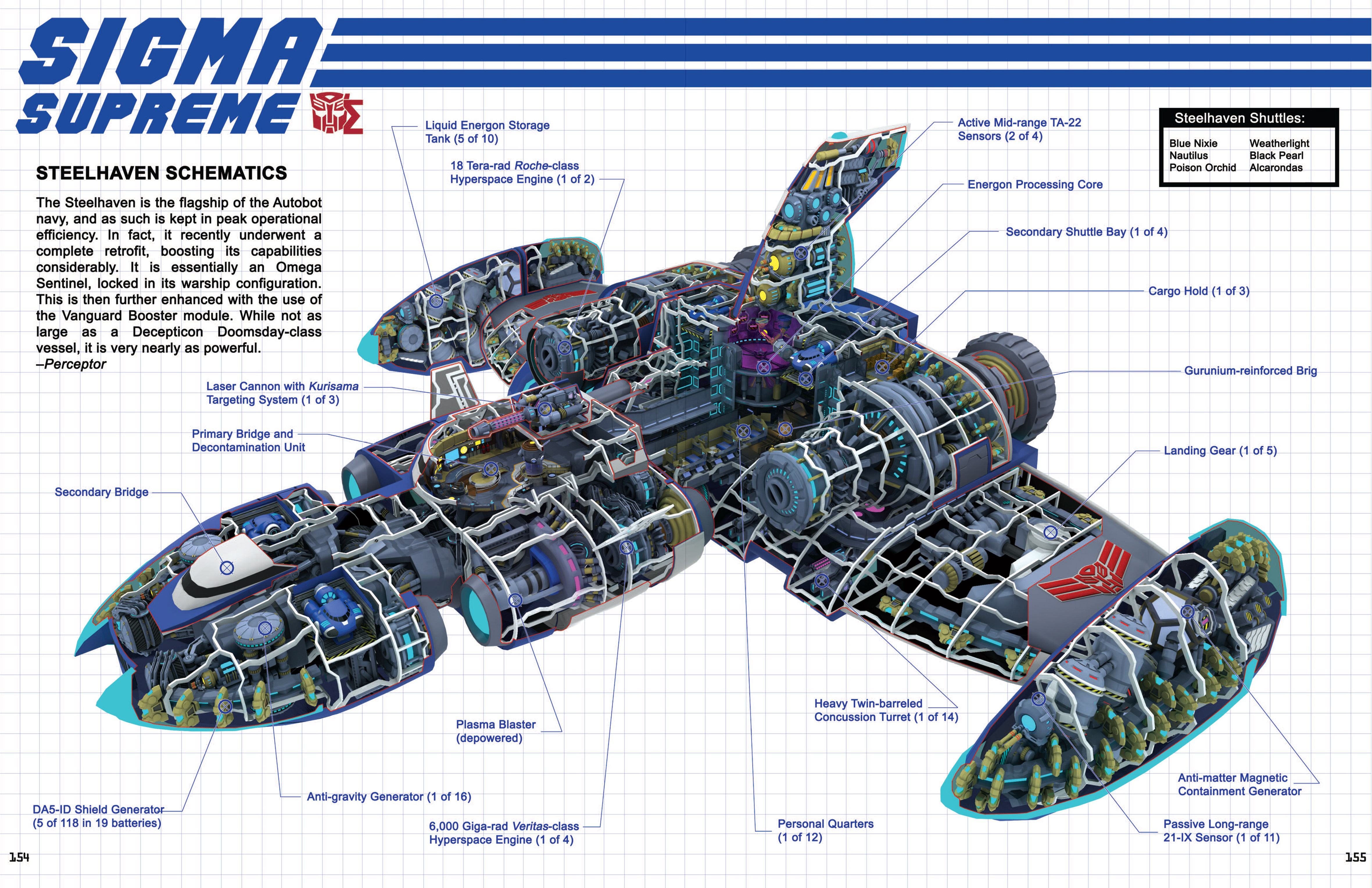 Transformers Animated: The Allspark Almanac issue TPB 2 - Page 144