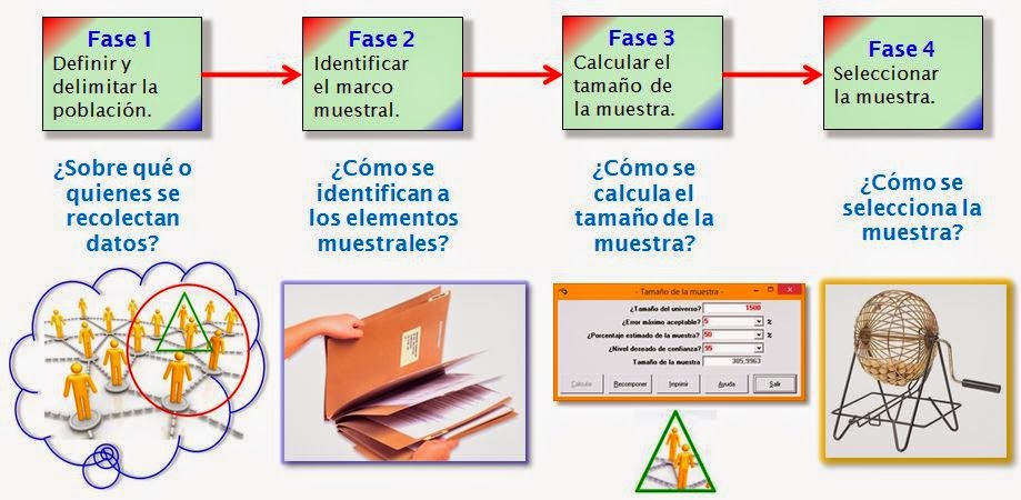 muestra en una investigacion