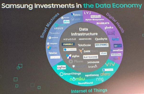 Perubahan Perusahaan Samsung Lakaran