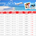 Goa Summer Fixed Departures Ex Delhi (Air Packages) with GJH India
