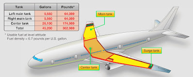 aircraft fuel system