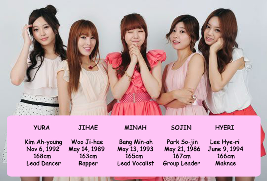 Mahligai Idea: My new Top 3 Kpop Girl Group