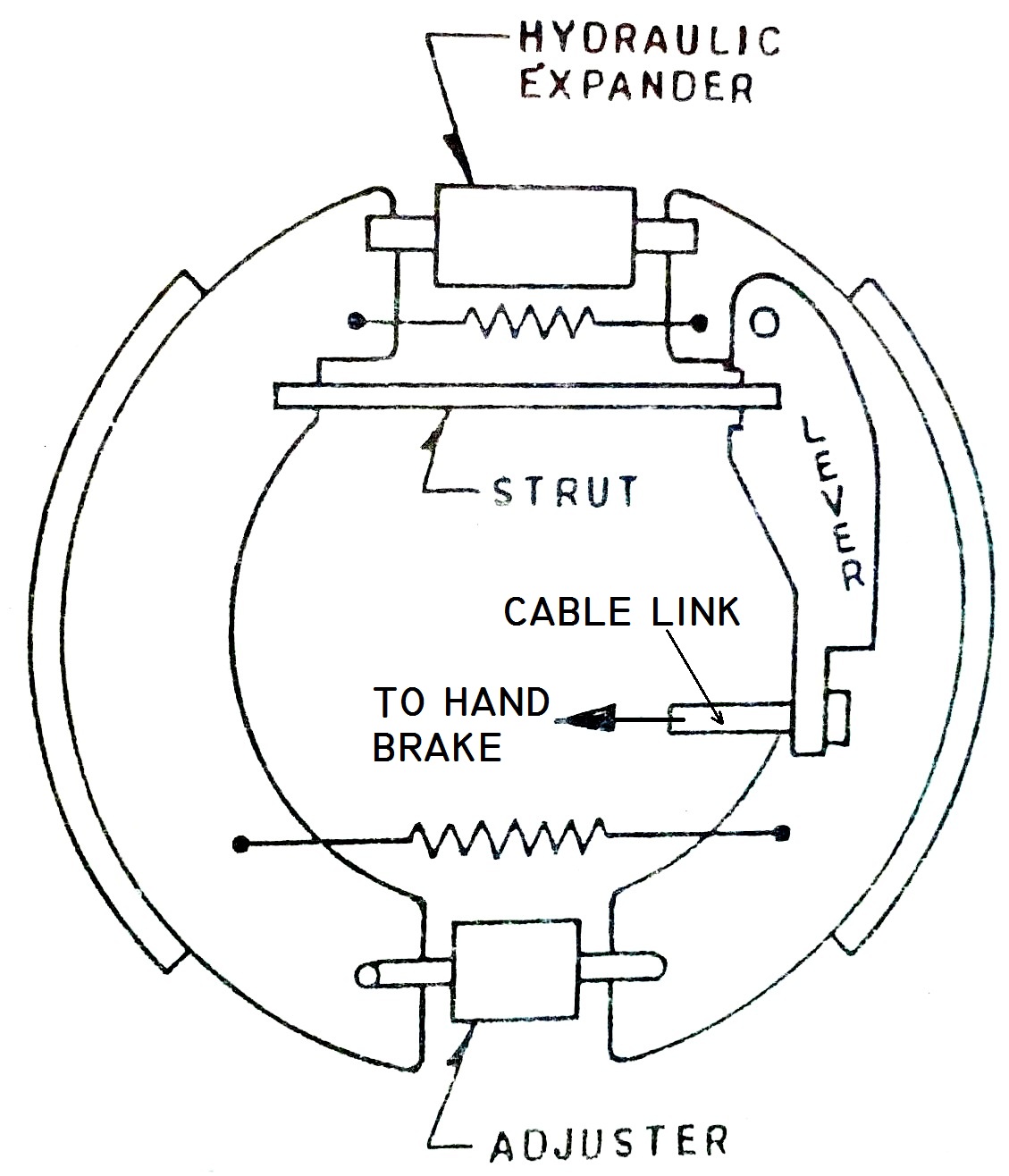 AutoInfoMe Mechanical Brakes