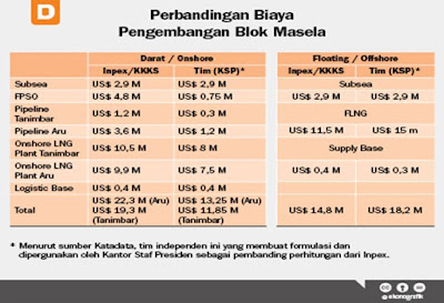 BLOK MASELA