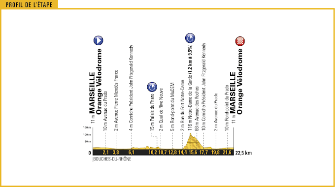 Tour de Francia 2017 - Altimetría 20ª etapa