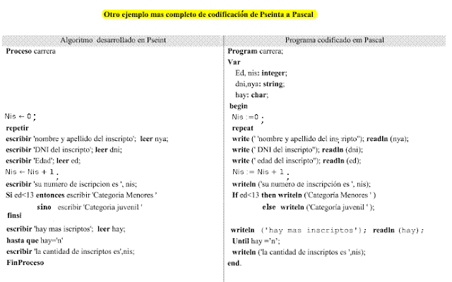 Introducción a la programación: Pascal