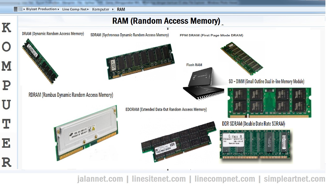Ram тип. Ram Dram SDRAM. PM Ram. Типы оперативной памяти RDRAM. Динамическая память (Dram) в виде массива конденсаторов..