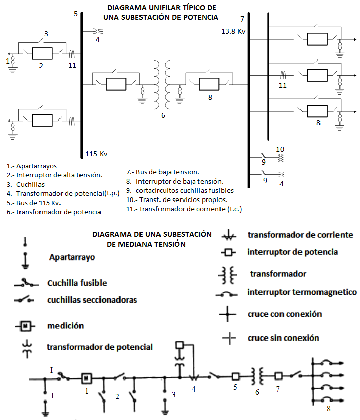 Subestaciones Electricas: Apuntes Subestaciones 2015