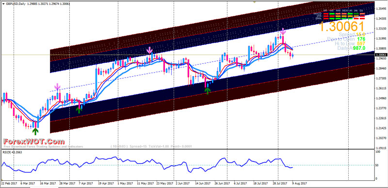 Forex-TrendLine-Channel