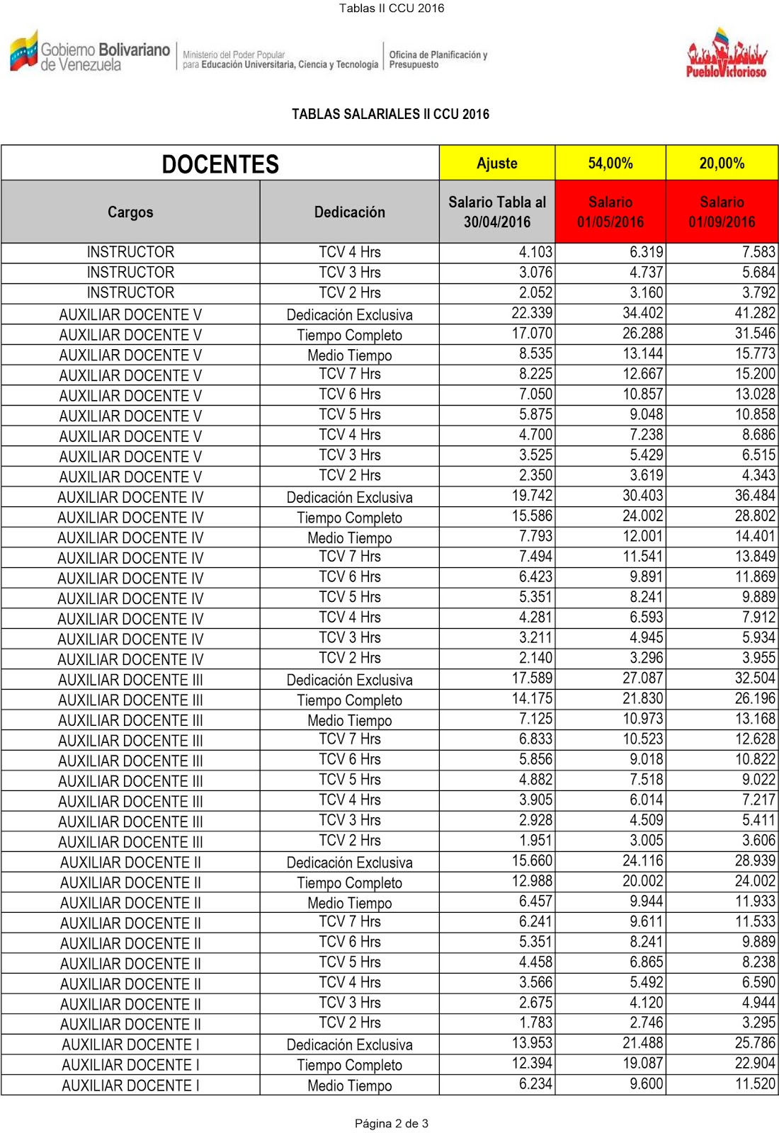 Tablas salariales 2016 RRHH Contigo La atención es nuestro compromiso!