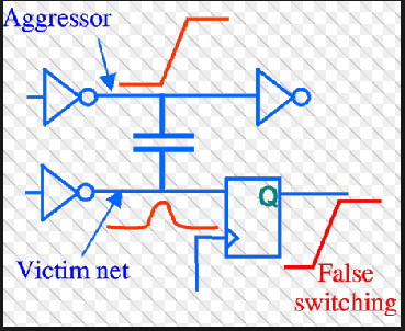 Mantra VLSI : Crosstalk Questions