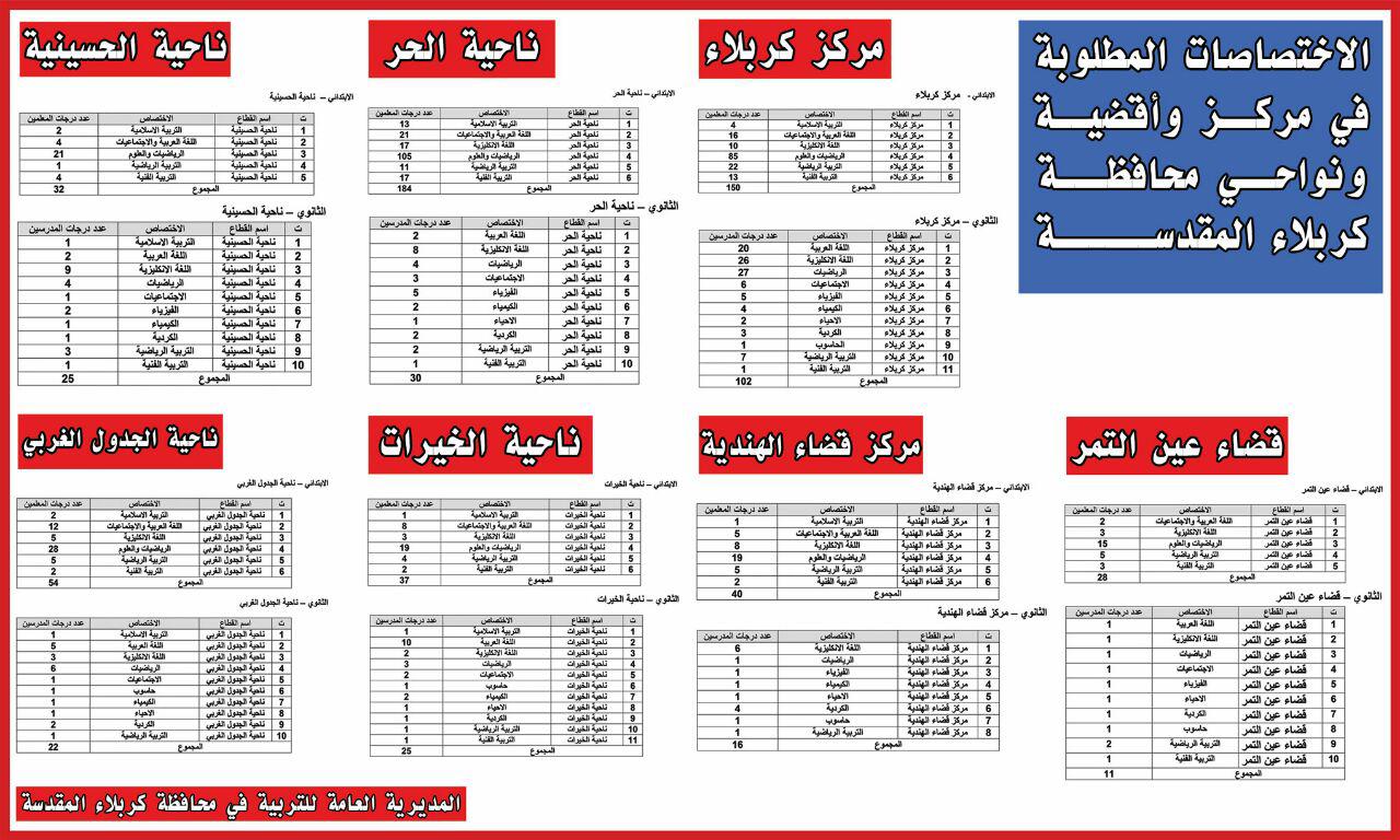 مديرية تربية كربلاء تفتح باب التقديم في يوم الاثنين 9 5