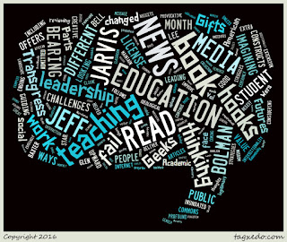 Word cloud of this blog post.