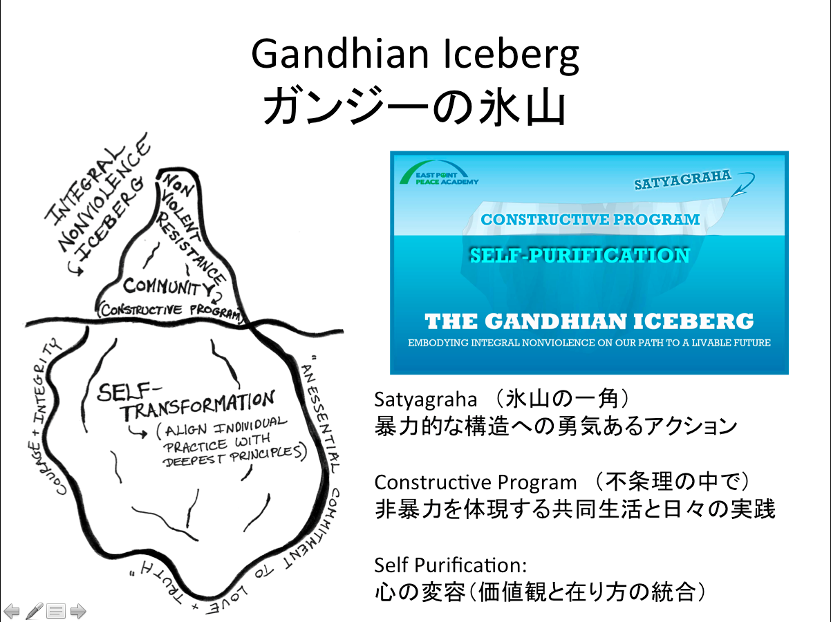 Tokyo Urban Permaculture 8 19 18 Be The Change ガンジーの氷山ws 札幌