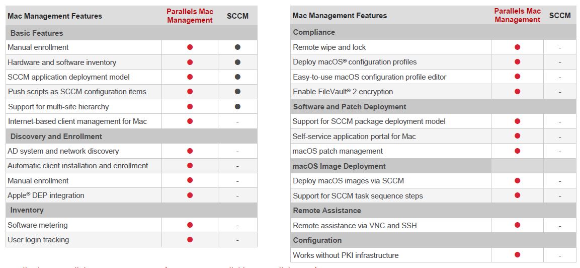 Parallels for mac pro